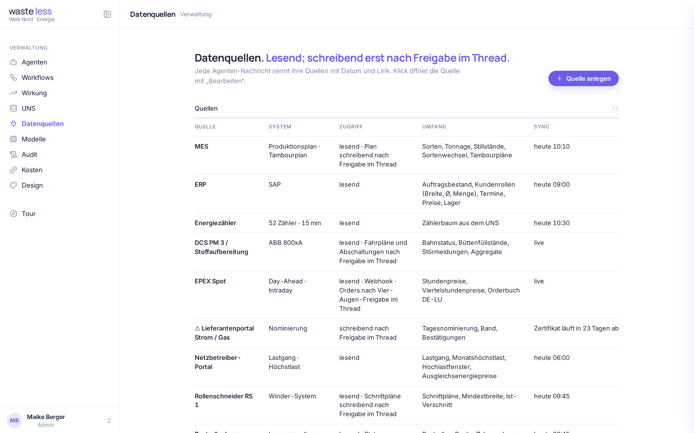 Liste der Datenquellen: MES, ERP, Energiezähler, DCS, EPEX, Lieferantenportal, Netzbetreiber, Rollenschneider, Restrollenlager, CRM, Instandhaltung, Historian, mit Zugriff, Umfang und Sync-Stand