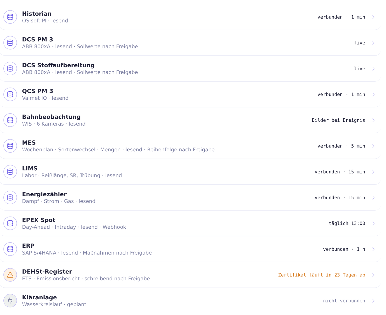 Liste der Datenkonnektoren: Historian, DCS, QCS, Kamerasystem, MES, LIMS, Energiezähler, EPEX, ERP, Emissionsregister, mit Status lesend oder schreibend nach Freigabe