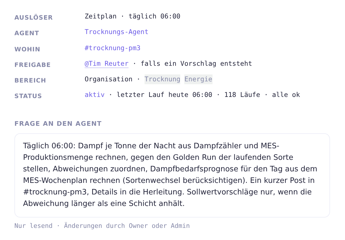 Workflow-Karte: Auslöser täglich 06:00, Agent, Ziel-Channel, Freigabe, Bereich, Status mit Anzahl Läufe, und die Frage an den Agenten in Prosa